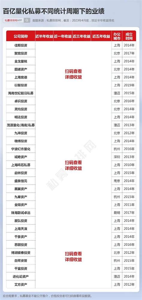 「上海佳期投资管理有限公司运维工程师员工真实工资收入」-看准网