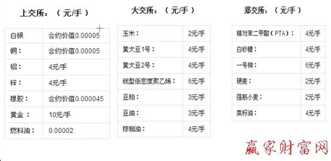 股票手续费怎么算万三，万三手续费如何使用__赢家财富网