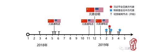 孙兴杰：中美元首会晤的意义已超越双边关系范畴|中美|中美关系|会晤_新浪新闻