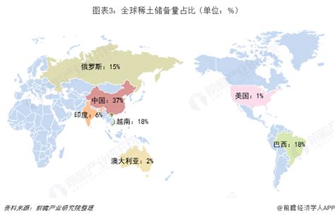 全球稀土排行前五名有哪些国家？中国稀土全球占比多少？三维图解