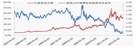上海黄金AU(T+D)强势上涨 白银创历史新高_黄金分析_新浪财经_新浪网