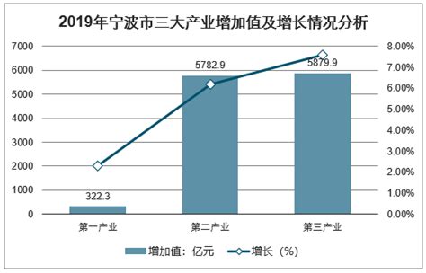 增长超20%！宁波舟山港上半年营收达131.94亿元 - 橙心物流网