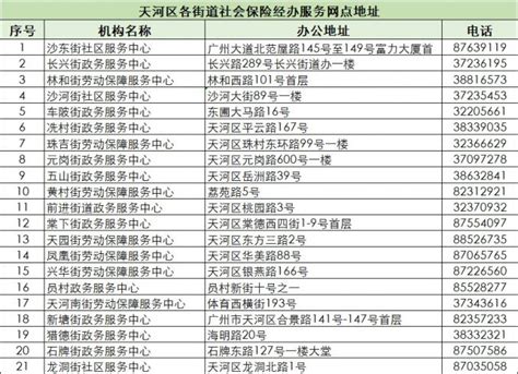 广州天河区社保局联系方式一览表（地址+电话）- 广州本地宝