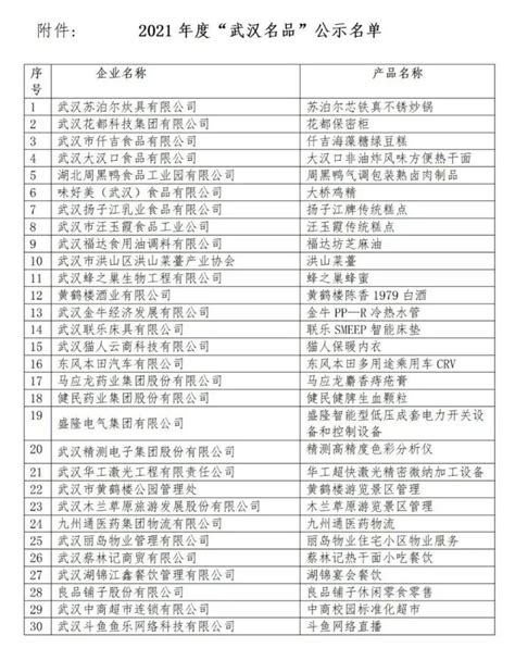 “2020武汉民营企业100 强、民营制造业企业50强”榜单