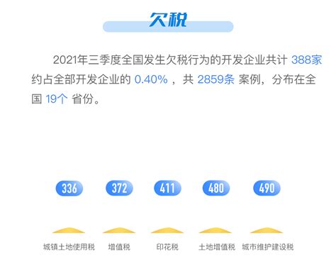 【图解】2021年第三季度房地产开发企业信用状况报告 - 贵阳市房地产业协会