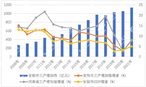 河南省地市经济运行分析：安阳篇-中原经济发展研究院