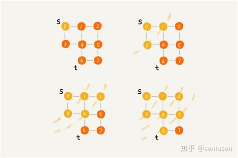 深度优先搜索(1): 图基础与深度优先遍历（DFS） - 知乎