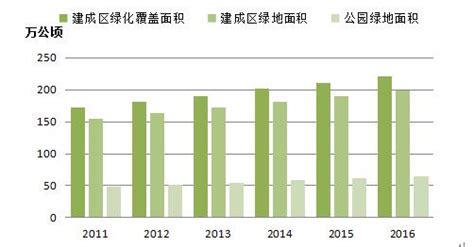 城市园林绿化市场分析报告_2019-2025年中国城市园林绿化行业分析及发展前景预测报告_中国产业研究报告网