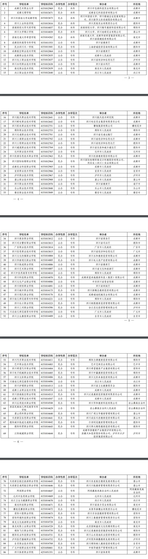 2024年四川高职单招院校名单_具体有哪些单招学校_4221学习网
