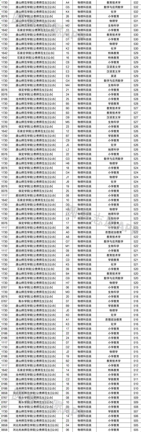 湖南公费师范生报考条件及录取分数线2020，什么时候报名？（2021参考）