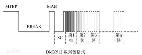 DMX 512小知识-灯带|郑州灯带|河南灯带|郑州佳安