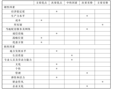 优劣势对比市场分析及竞争优势动态PPTPPT模板免费下载_编号z23c2kxev_图精灵