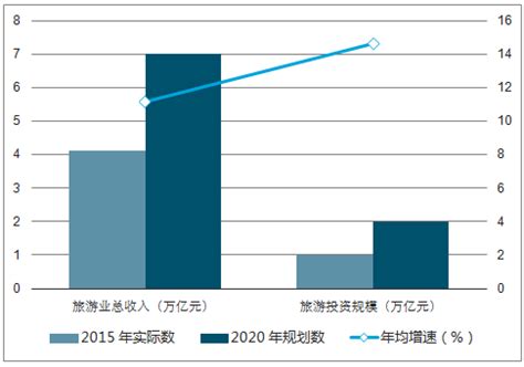 旅游市场分析报告_2019-2025年中国旅游市场竞争状况分析与前景预测报告_中国产业研究报告网