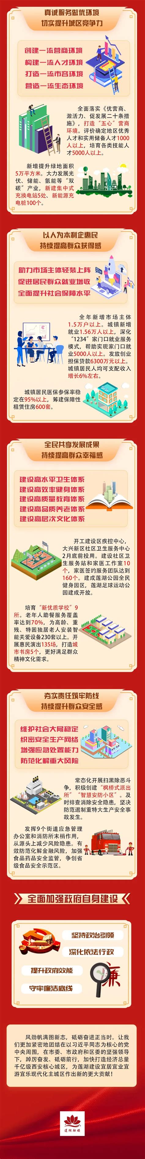 2023年莲湖区首个交房即交证项目：天朗蔚蓝悦城 –西安 市场动态 – 安居客