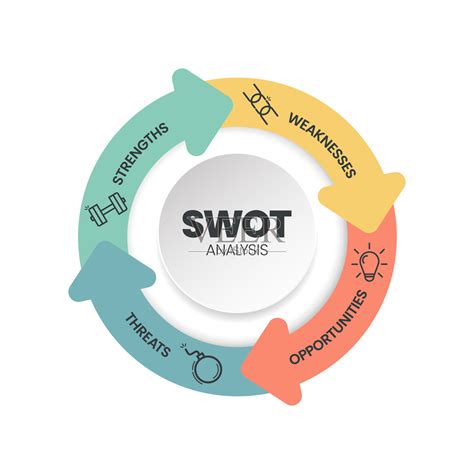 如何通过SWOT分析法找出产品优劣势？ | 人人都是产品经理