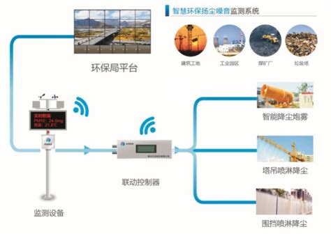 智慧城市建设之智慧环保监控平台的应用-苏州国网电子科技
