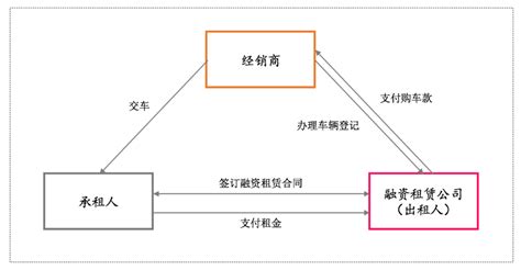 壬成网约车系统_壬成数字科技