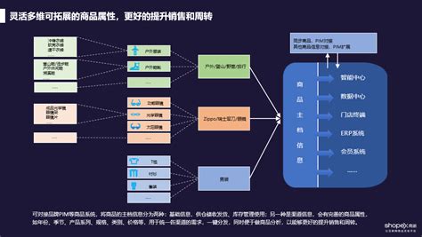 商派：矩阵式数字化商业平台 – 电商动态_ECshop新零售