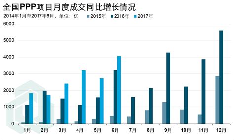 2022年二季度中国GDP为292464亿元，仅增长0.4%_中国GDP_聚汇数据