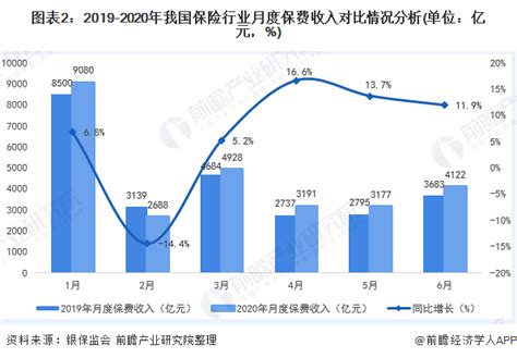 2019年中国人寿保险行业市场现状及发展前景分析 - 中国报告网
