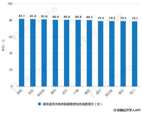 2021年湖北省地区生产总值：湖北省13个市州GDP排名_房家网