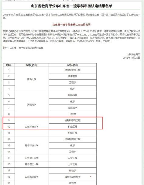 11.控制科学与工程——山东省一流学科-自动化学院