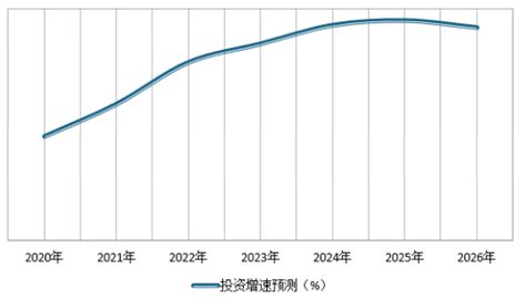 2020年中国足浴市场现状分析报告-市场深度调研与未来前景研究_观研报告网