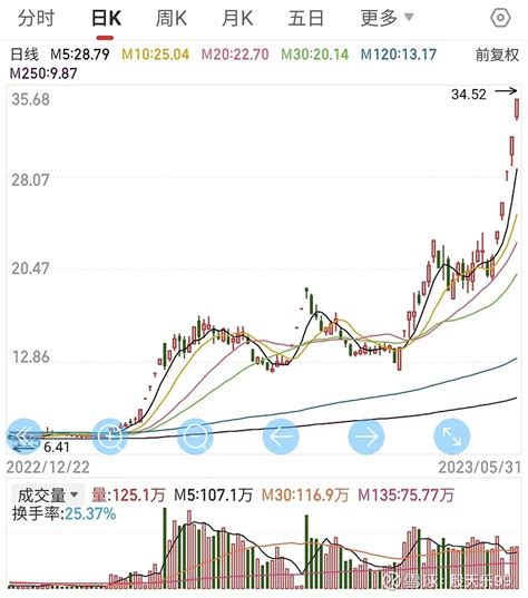 【量价分析】【汉王科技】判断主力出货的顶级方法。_财富号_东方财富网