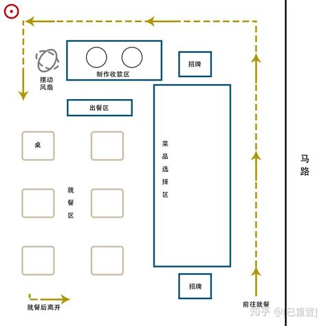 摆摊也需要设计规划！各种摊位设计图助你摆摊月入3万！ - 知乎