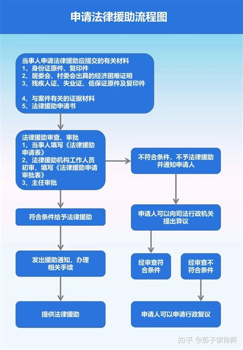 如何申请法律援助？最新广东省法律援助申请及受理流程 - 知乎
