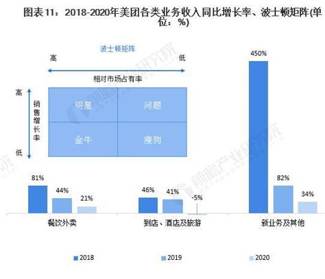 2019年中国共享经济行业市场分析：呈现两大发展亮点，未来将延续强监管态势_研究报告 - 前瞻产业研究院