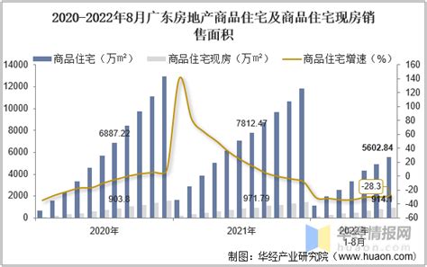 2021年中国房地产市场分析报告-市场规模现状与发展趋势分析_观研报告网
