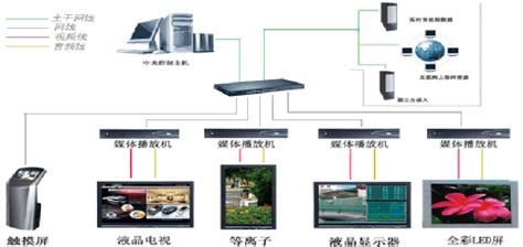 重庆智慧消防物联网远程监控系统-城市消防远程监控系统