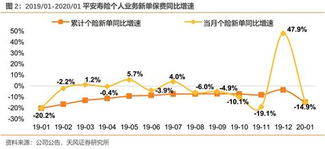 财产险市场分析报告_2019-2025年中国财产险行业分析及投资可行性报告_中国产业研究报告网