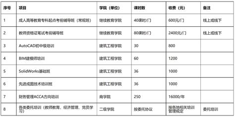 2022年度上海师范大学非学历教育项目公示