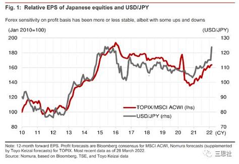 日元对美元汇率创近20年新低，发生了什么？ | 每日经济网