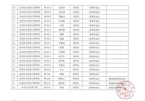 xx年度江苏省工程建设省级工法公示名单(已修改)