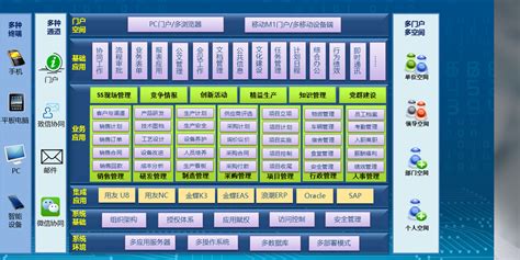 信息资源整合解决方案 - 热点方案 - 杭州比吉软件有限公司