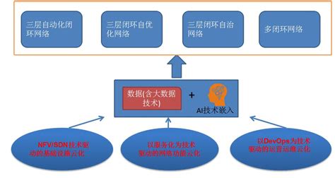 浅谈云浮电网春节调压方法及基于PAS的自动电压控制策略优化--中国期刊网
