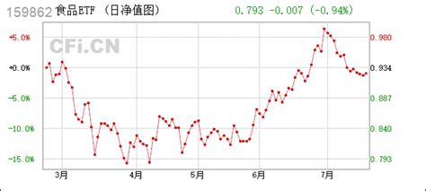 11月15日基金净值：银华丰享一年持有期混合最新净值0.8238，跌0.68%_股票频道_证券之星