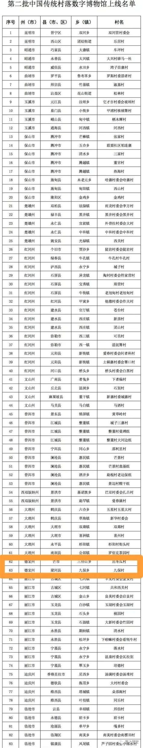 重庆二手家具买卖信息,重庆二手家具交易市场-二手家具大全网