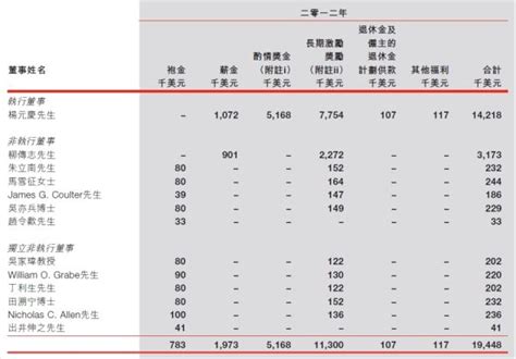 杨元庆年薪达1420万美元较去年上涨20%_TechWeb