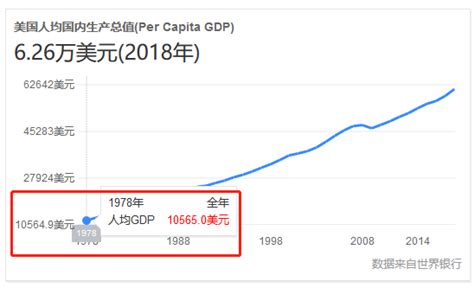 中国与美国GDP各细项比重的比较研究 - 知乎
