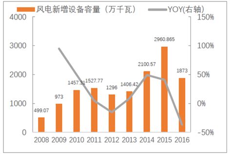 2020年中国电机行业市场现状及发展前景分析 下游市场需求将延续高速增长态势_研究报告 - 前瞻产业研究院