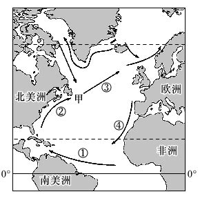 大西洋和太平洋的海水，为什么不能融合？看完涨知识了！|大西洋|海水|海平面_新浪新闻