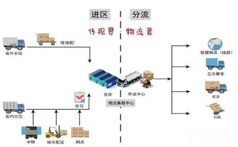 行业分享 | 走进汽车物流：了解汽车物流 （上篇） - Shanghai Jiaxuan Logistics Co., Ltd.