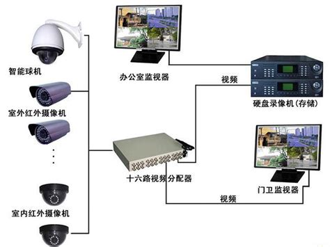 甘肃网络监控摄像机安装,智能变焦筒型网络监控摄像机-甘肃中联智能安防
