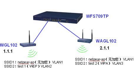 如何实现不同交换机上的终端在同一VLAN上互联？_51CTO博客_一台交换机不同vlan互通