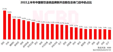 《中国餐饮报告2019》发布：“小吃”升级 行业连锁化率提高 | 北晚新视觉