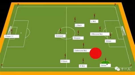 足球阵型：从442阵型了解足球阵型基础常识